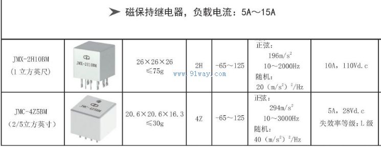 Technical parameters of JMC-4Z5BM magnetic holding small power relay