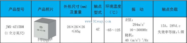 JMX-4Z15BM Magnetic Holding Small Power Relay Technical Parameters