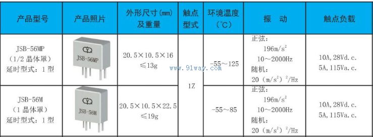 Technical parameters of JSB-56M and JSB-56MP delay relays