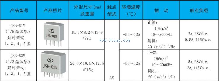 Technical parameters of JSB-81M and JSB-82M delay relays