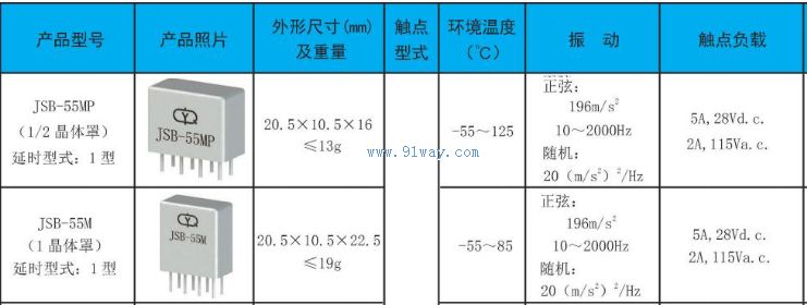 JSB-55M,JSB-55MP����ʱ�̵�����������