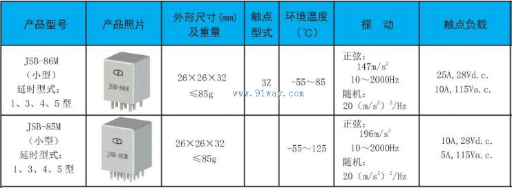 JSB-85M,JSB-86M����ʱ�̵�����������