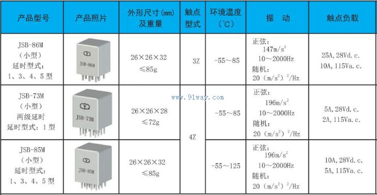Technical parameters of JSB-73M delay relay