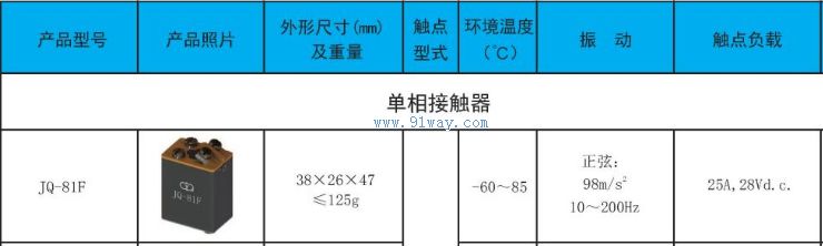 JQ-81F�͵���Ӵ�����������