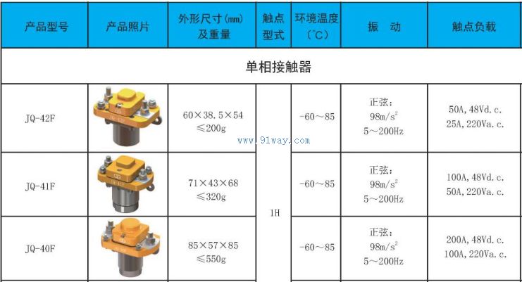JQ-40ϵ�е���Ӵ�����������