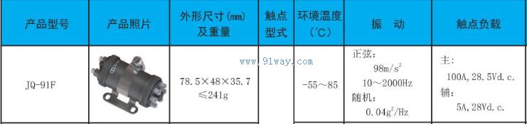 JQ-91F�͵���Ӵ�����������