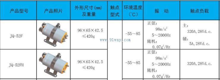 JQ-52F,JQ-52FH�͵���Ӵ�����������