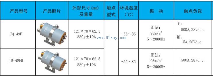 Technical parameters of JQ-49F and JQ-49FH single-phase contactors