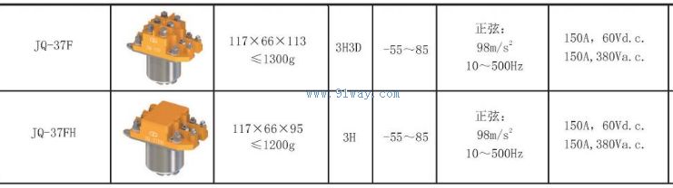 Technical parameters of JQ-37F and JQ-37FH three-phase contactors