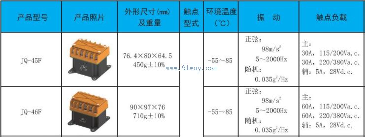 Technical parameters of JQ-46F three-phase contactor