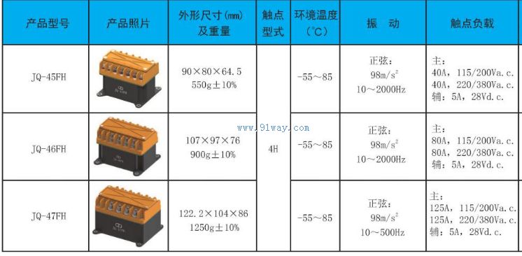 JQ-45FH,JQ-46FH,JQ-47FH������Ӵ�����������