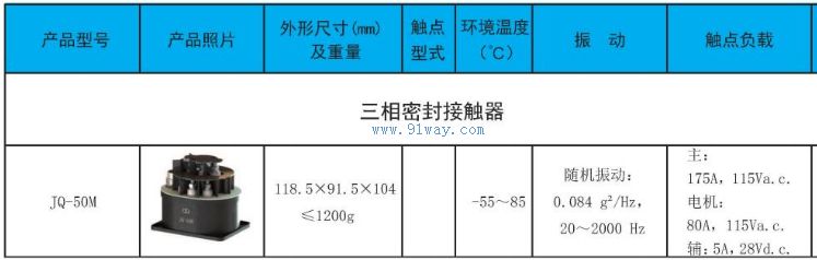 JQ-50M���ܷ�����Ӵ�����������