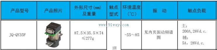 JQ-QY35F��Busbar�Ӵ�����������