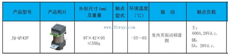 Technical parameters of JQ-QY42F Busbar contactor