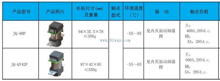 Technical parameters of JQ-80F Busbar contactor