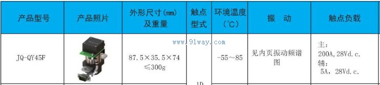 Technical parameters of JQ-QY45F Busbar contactor