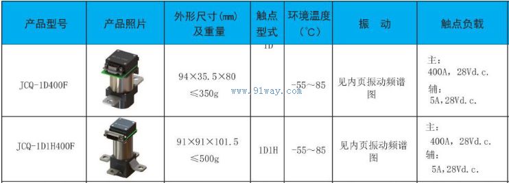 Technical parameters of JCQ-1D1H400F Busbar contactor