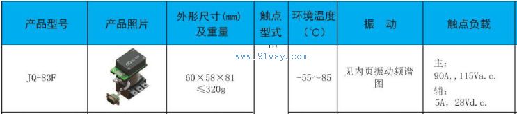 Technical parameters of JQ-83F Busbar contactor