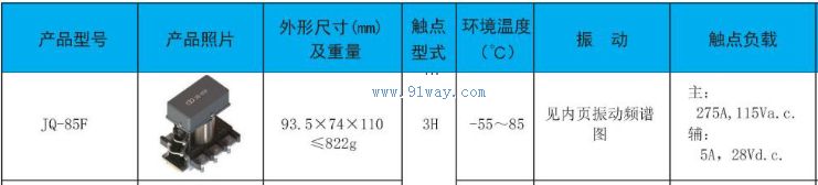 Technical parameters of JQ-85F Busbar contactor