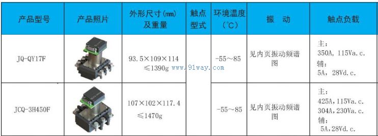 JQ-QY17F��Busbar�Ӵ�����������