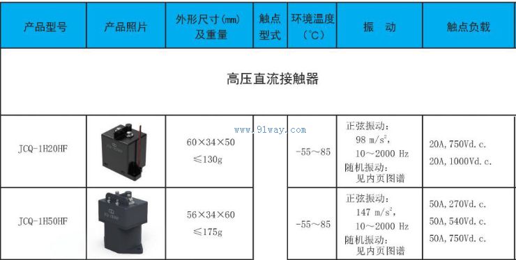 JCQ-1H50HF�͸�ѹֱ���Ӵ�����������