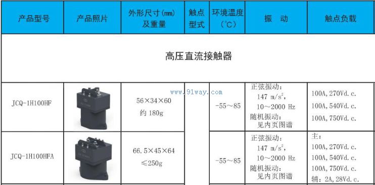 JCQ-1H100HF, JCQ-1H100HFA High Voltage DC Contactor Technical Parameters