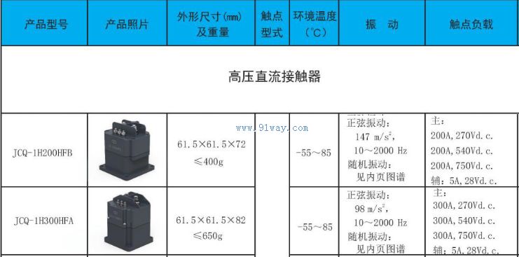 JCQ-1H300HFA�͸�ѹֱ���Ӵ�����������