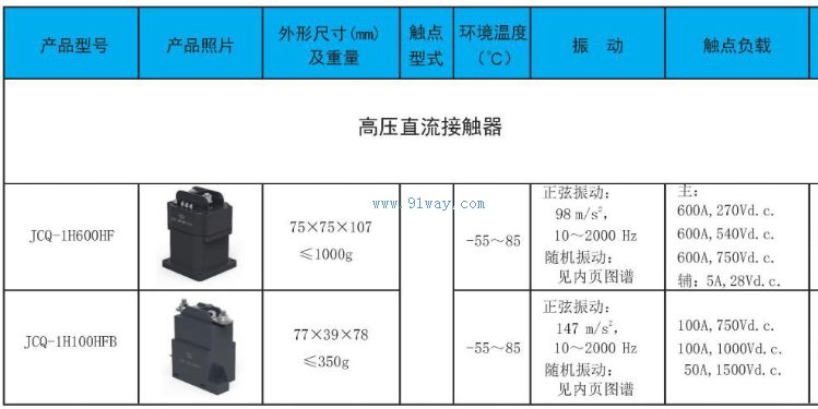 Technical parameters of JCQ-1H100HFB high-voltage DC contactor