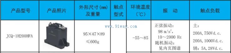 Technical parameters of JCQ-1H200HFA high-voltage DC contactor