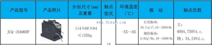 Technical parameters of JCQ-1H400HF high-voltage DC contactor
