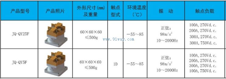 Technical parameters of JQ-QY5F and JQ-QY25F high-voltage DC contactors