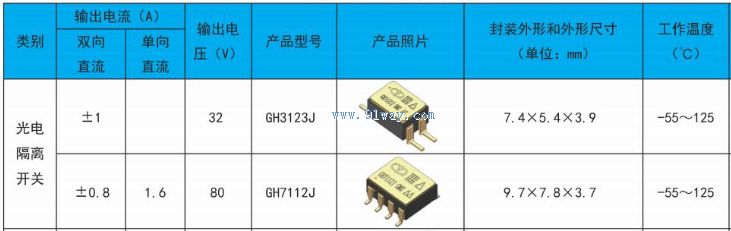 GH7112J�͹�MOS��̬�̵�����������