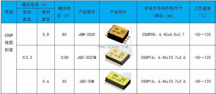 Technical Parameters of JGC-25M Optical MOS Solid State Relay