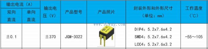 JGW-3022�͹�MOS��̬�̵�����������