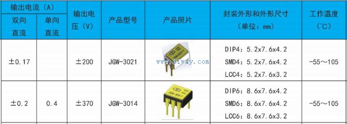 JGW-3014�͹�MOS��̬�̵�����������