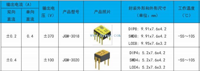 JGW-3020�͹�MOS��̬�̵�����������