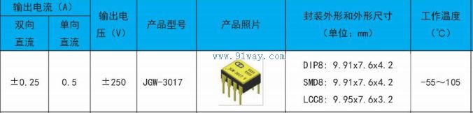 JGW-3017�͹�MOS��̬�̵�����������