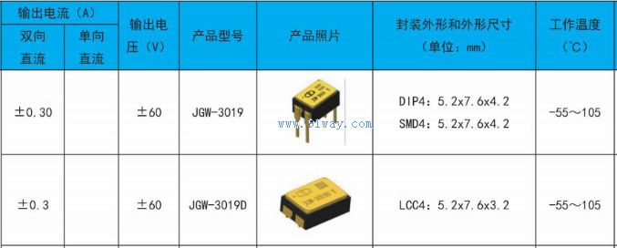 JGW-3019,JGW-3019D�͹�MOS��̬�̵�����������