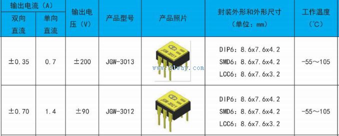 JGW-3013�͹�MOS��̬�̵�����������