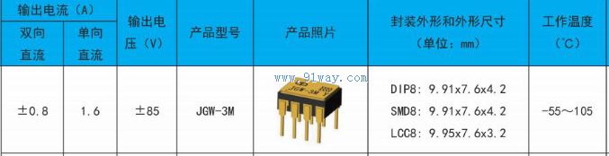 JGW-3M�͹�MOS��̬�̵�����������