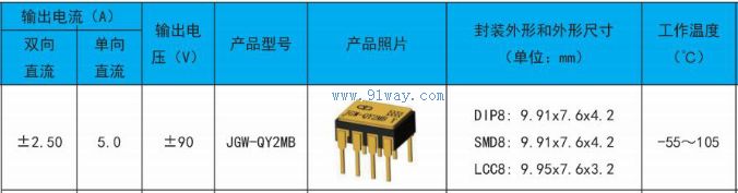 JGW-QY2MB Optical MOS Solid State Relay Technical Parameters