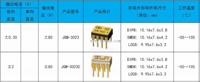 JGW-3023,JGW-3023C�͹�MOS��̬�̵�����������