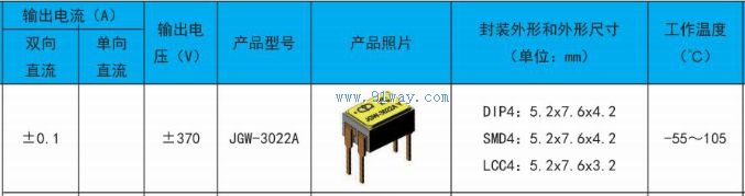 JGW-3022A Optical MOS Solid State Relay Technical Parameters