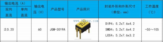 JGW-3019A�͹�MOS��̬�̵�����������