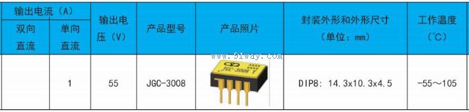 JGC-3008�͹�MOS��̬�̵�����������