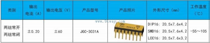 JGC-3031A Optical MOS Solid State Relay Technical Parameters