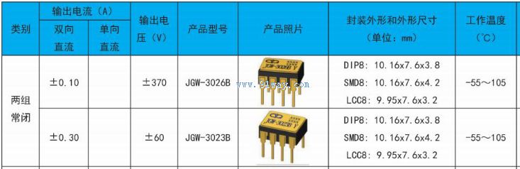 JGW-3023B Optical MOS Solid State Relay Technical Parameters