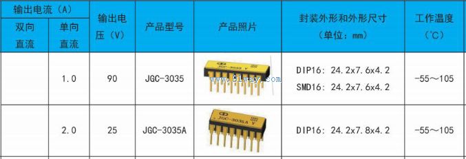 JGC-3035, JGC-3035A Optical MOS Solid State Relay Technical Parameters