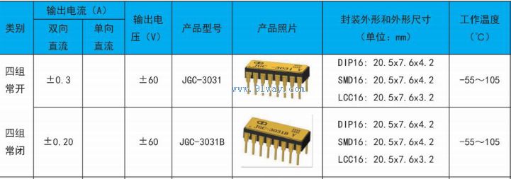 JGC-3031, JGC-3031B Optical MOS Solid State Relay Technical Parameters
