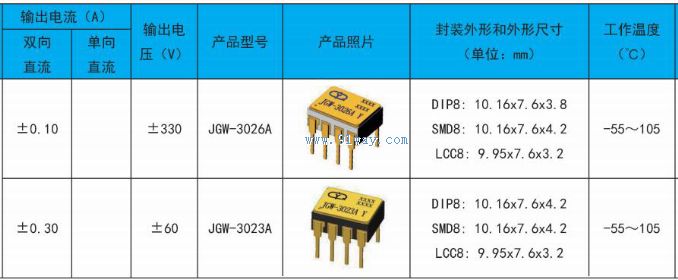 JGW-3023A, JGW-3026A Optical MOS Solid State Relay Technical Parameters